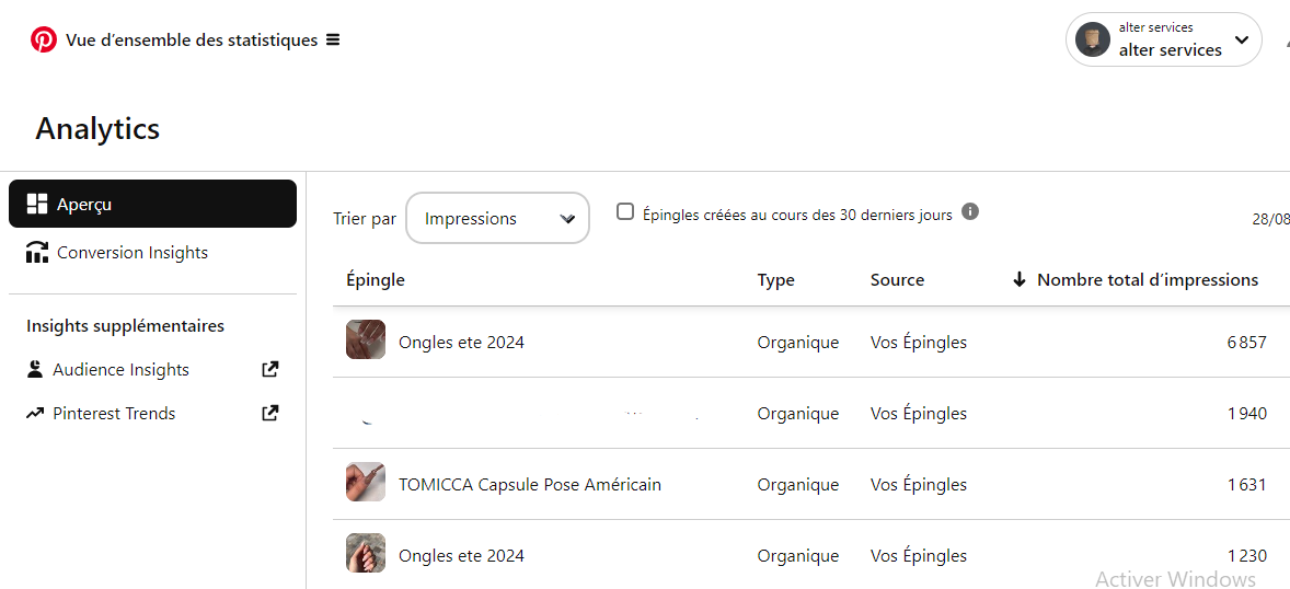 Tableau de bord - Pinterest Analytics